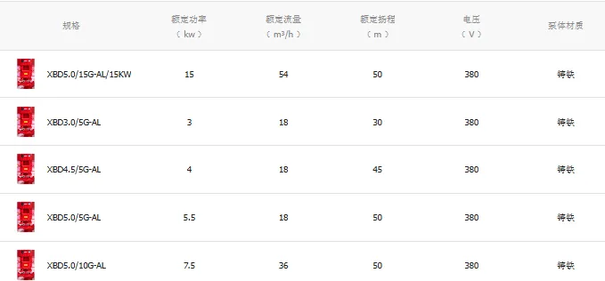 Пожарный насос